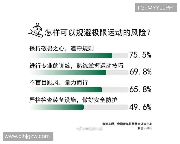 极限运动新手必看全方位技术入门指南助你快速掌握技巧与安全知识 极限运动新手必看全方位技术入门指南助你快速掌握技巧与安全知识